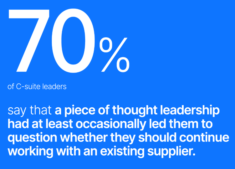 Statistic showing 70% of C-suite leaders say thought leadership content can influence decisions about working with existing suppliers